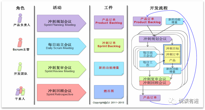 scrum︱敏捷开发管理实践scrum框架解析