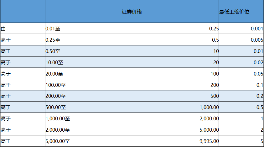 港股通的交易規則