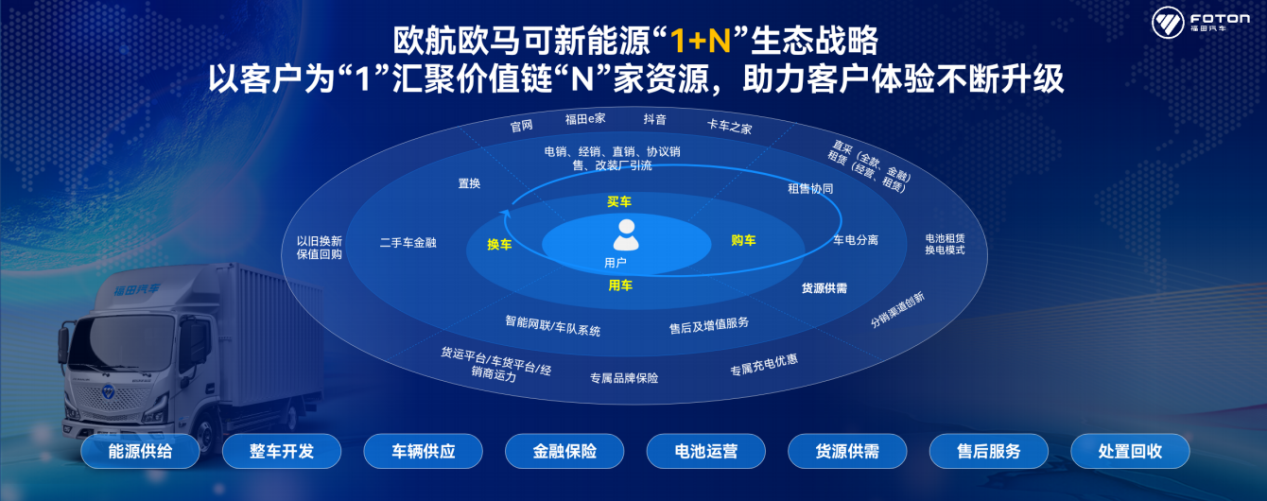 詳解歐馬可智藍(lán)“1+N”生態(tài)戰(zhàn)略：以用戶為中心 聚合產(chǎn)業(yè)資源創(chuàng)領(lǐng)新體驗(yàn)(圖5)