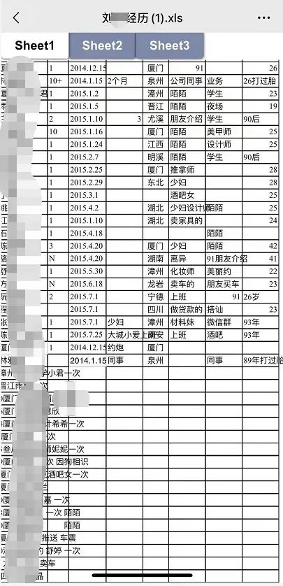 十年猎艳近千人,被称最强"海王"