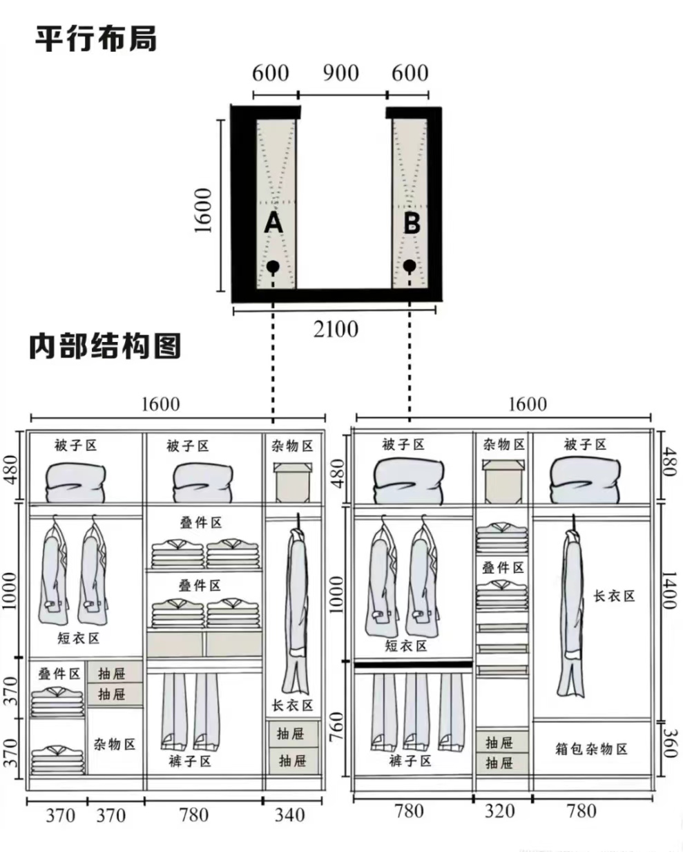 衣帽间如何布局?4种设计方案,实用且美观