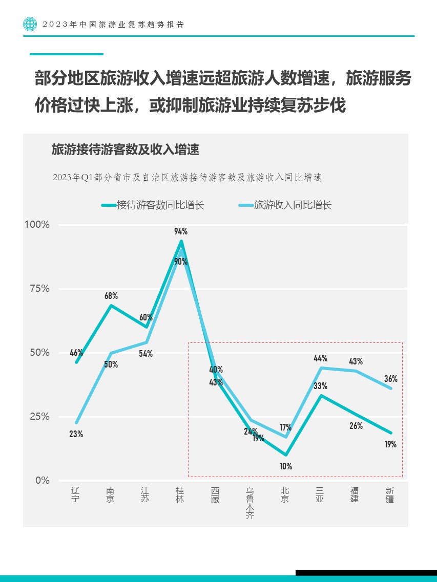 fastdata极数:2023年中国旅游业复苏趋势报告