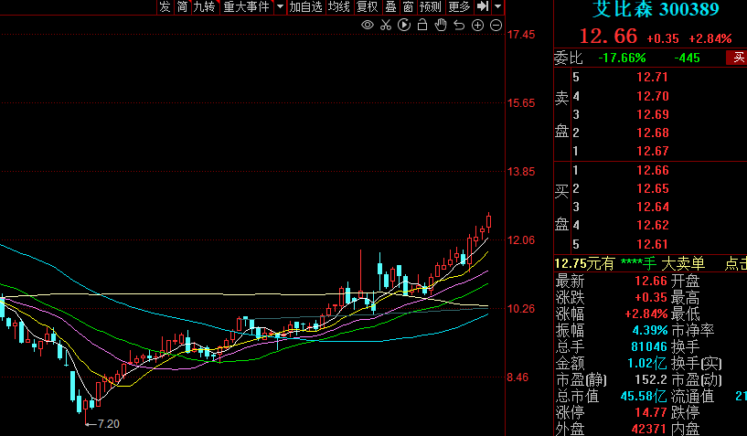 高分红霸屏,艾比森每10股派现15元,股票现价仅12.66元