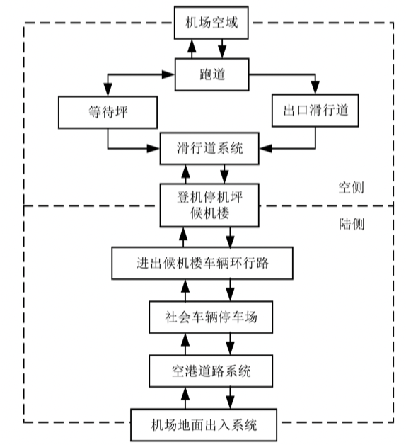 topsis方法的优点_简述topsis法的基本原理和评价步骤 topsis方法的长处_简述topsis法的根本原理和评价步调（topsis方法的优缺点） 必应词库