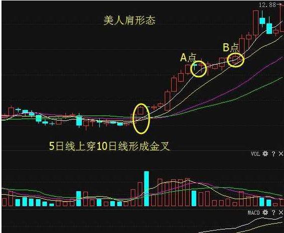 死蜘蛛k线图解图片