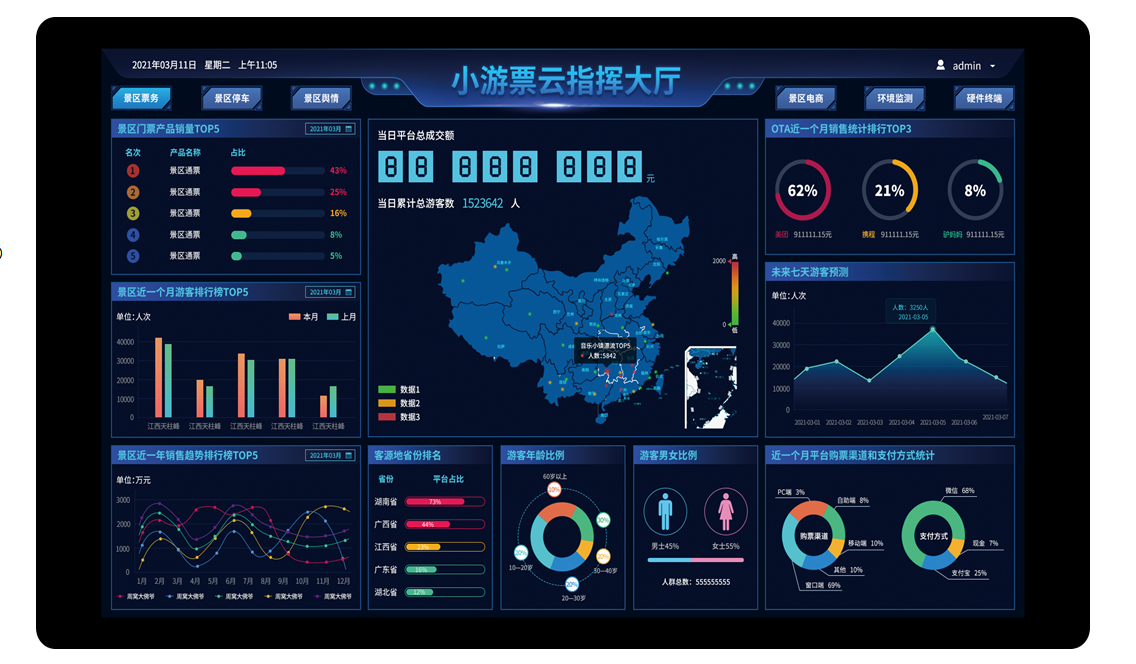 智慧景区综合管理系统信息化建设方案