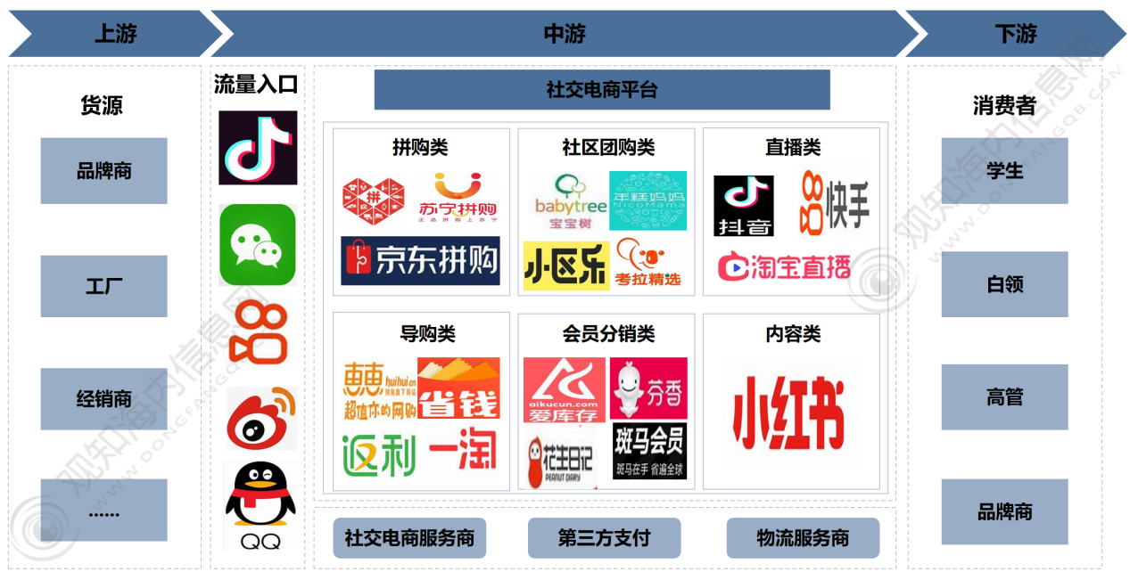 2023年中国社交电商:注重从业人员专业技能,推动行业高质量发展