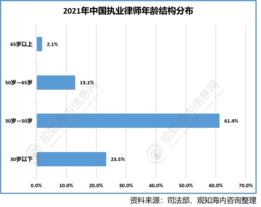 2022年律師事務所行業發展現狀,中國執業律師數量逐年增多「圖」