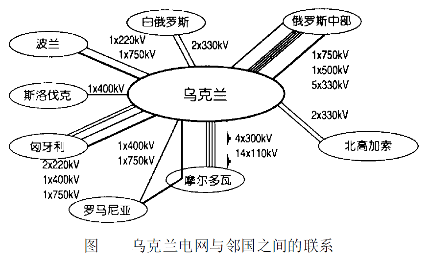 乌克兰主要资源图片