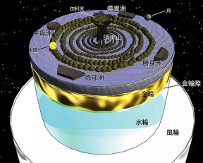 西游记四大部洲图片