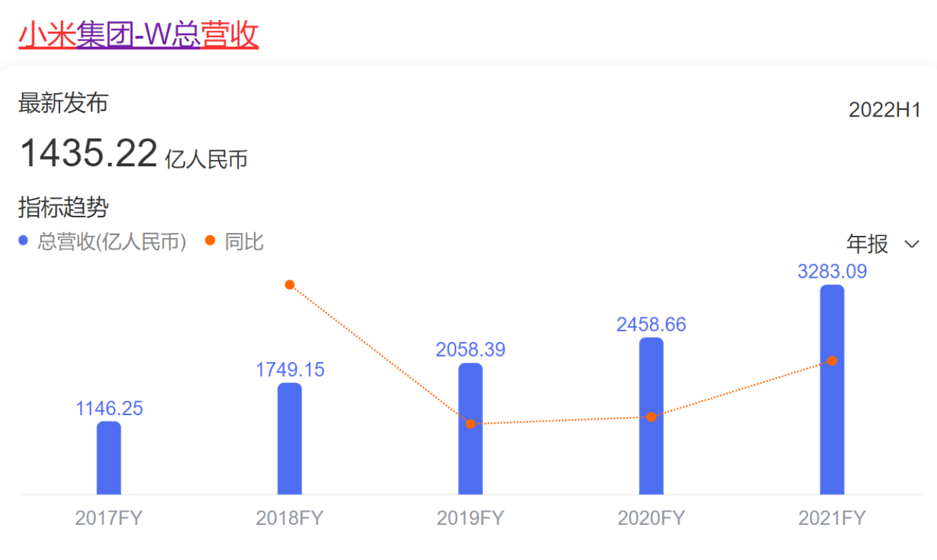 曾被董明珠吐槽“贴牌厂”，如今却超越格力，营收说明了一切！