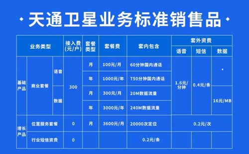 电信卫星通话收费标准表格图片大全 电信卫星通话收费标准表格图片大全
