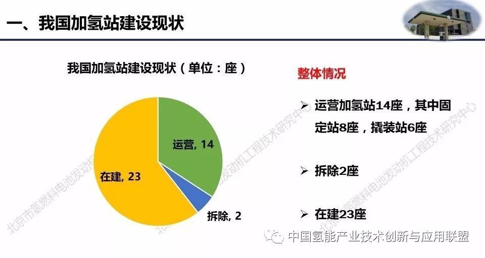 四川2030年前建设加氢站80座,绿色上汽修炼"氢功"再添新助力