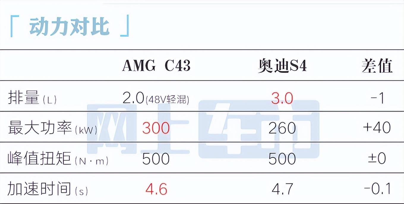 amgc43参数图片