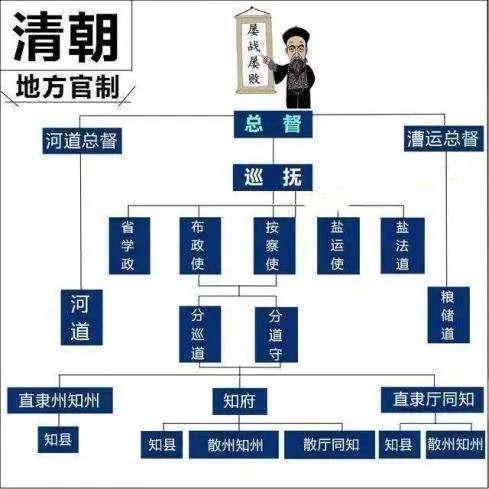 中国政治制度演变:从分封制到中央集权制