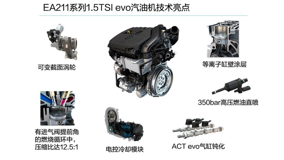 高动力和低油耗同在,大众四代ea888其实没有太多新技术?