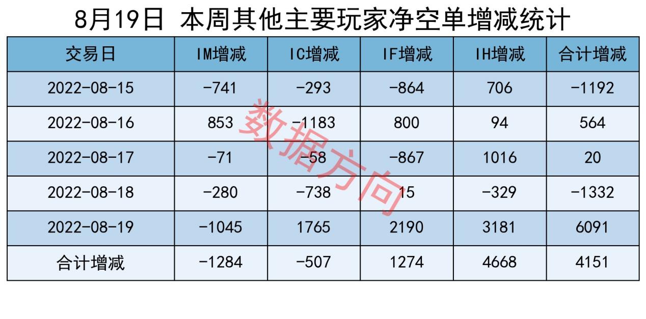 a股:全周数据出炉,好莱坞的大片也不敢这样演