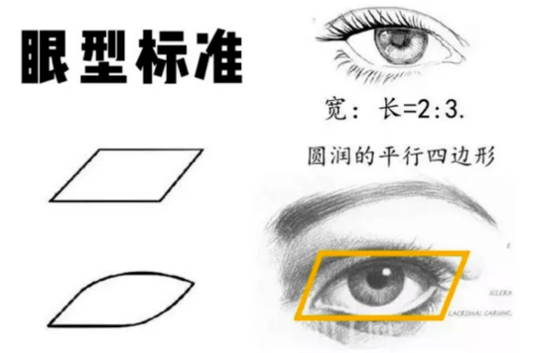 在北京,花几万做"双眼皮"值不值?过来人告诉你答案