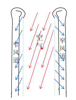 六大風扇類型,怎麼選?哪種好?