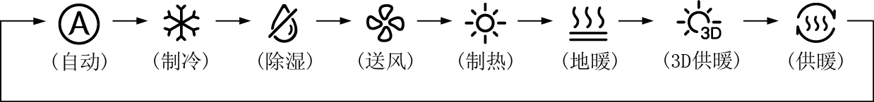 格力中央空調c3 系列多聯機線控器 xc70-24/h使用說明