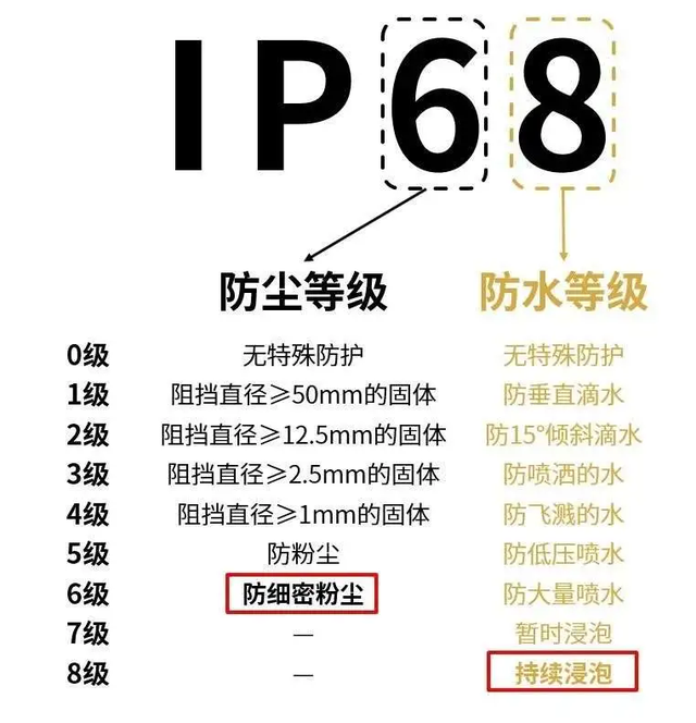 耳机ipx4防水等级图片