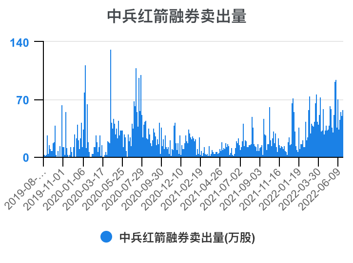 中兵红箭图片