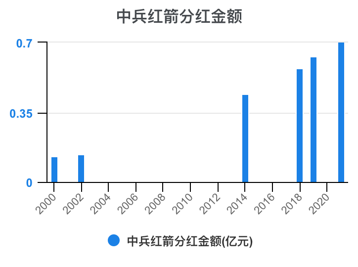 中兵红箭图片