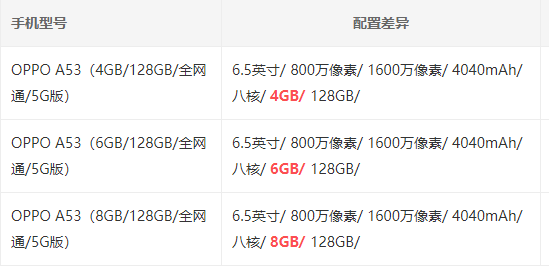 oppo a53 参数详解,高性能配置为你带来更流畅的使用体验