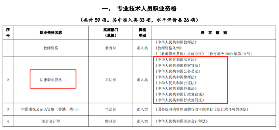 2023年法律職業資格考試(原司法考試)新手入門攻略