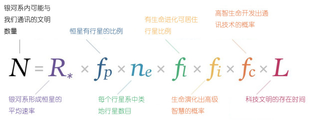 地外生命将以何种形式存在?