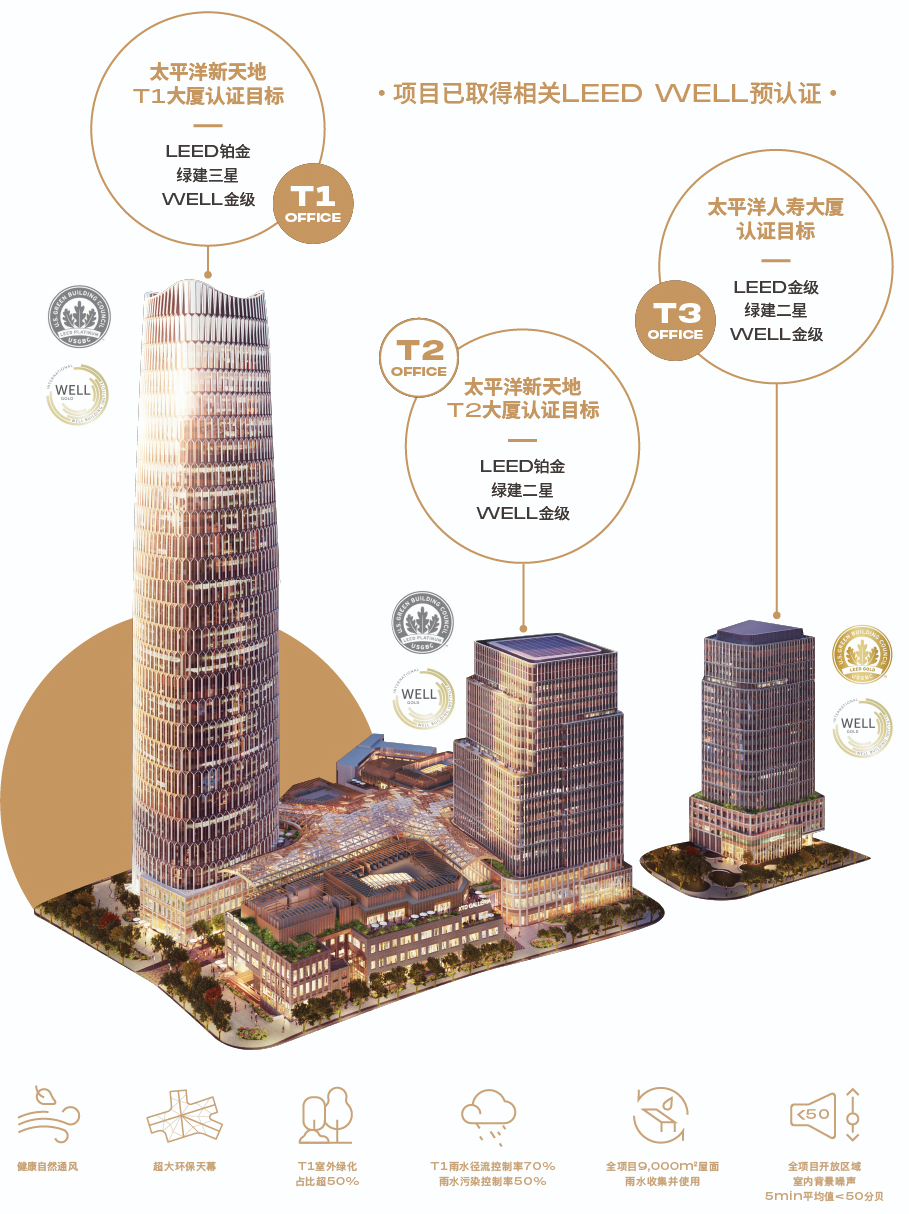 太平洋新天地商业中心:可持续发展与绿色建筑的典范