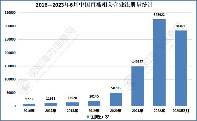 2023年中國企業直播行業市場現狀,產業鏈及發展趨勢分析「圖」