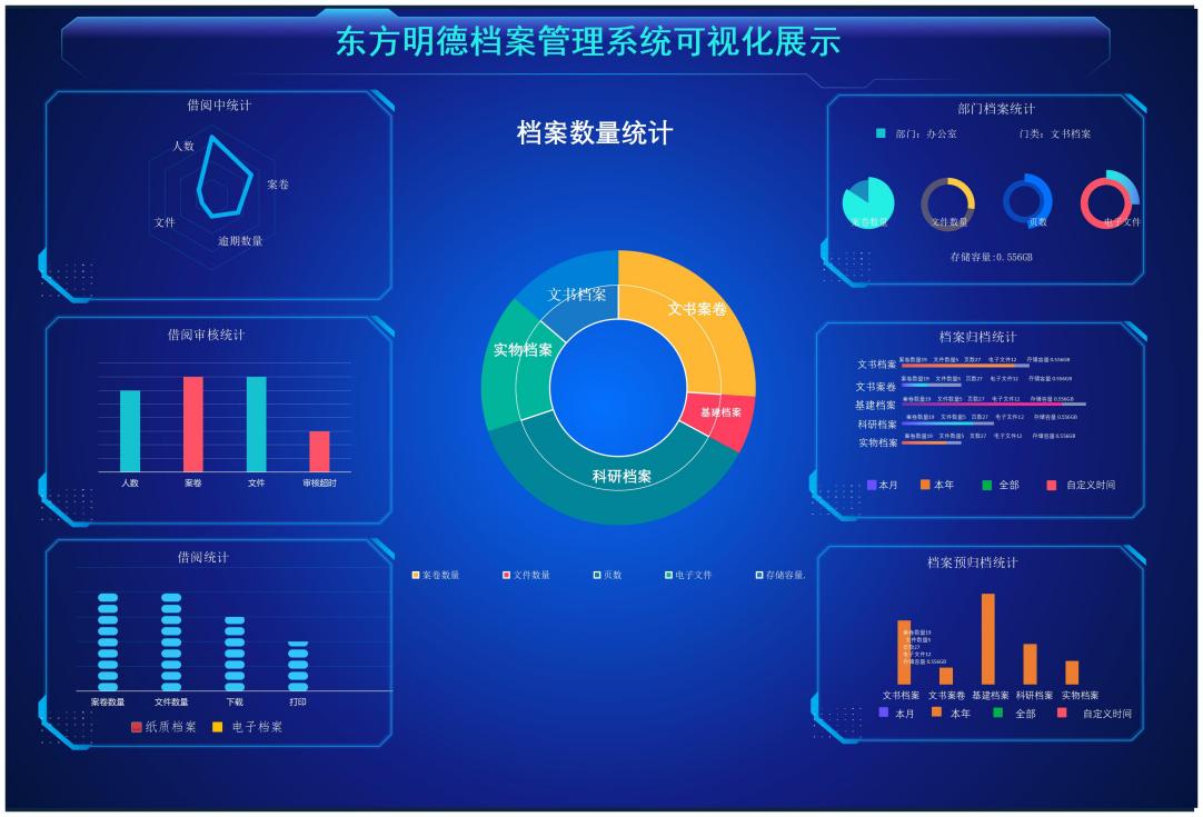 未来数字档案室管理系统开启人类文明新篇章