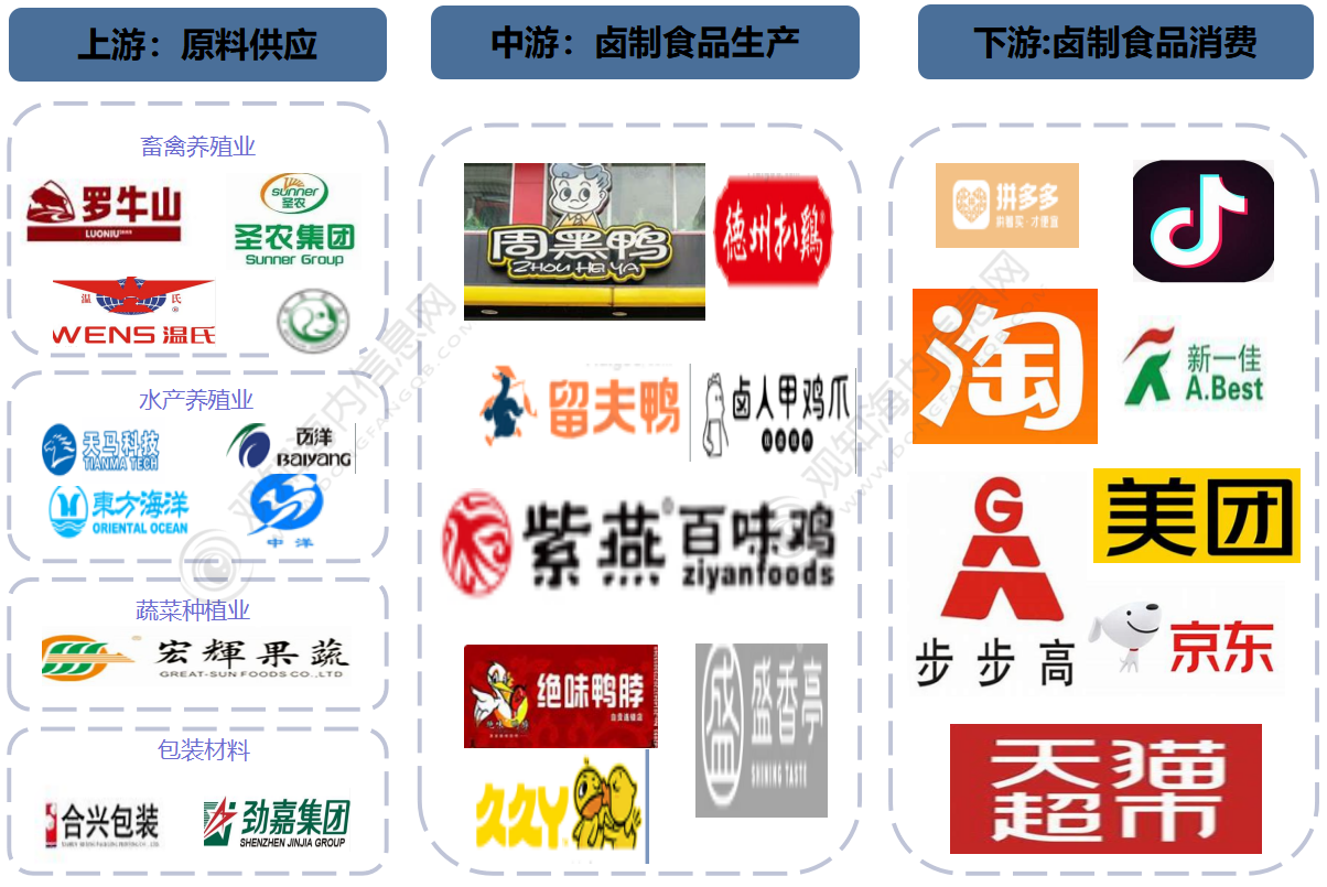 2023年中國滷製食品行業發展現狀,行業潛在市場容量巨大「圖」