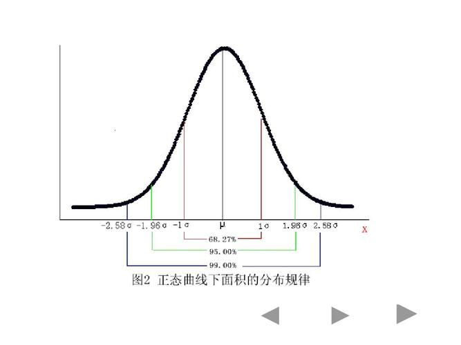 不知道怎麼用