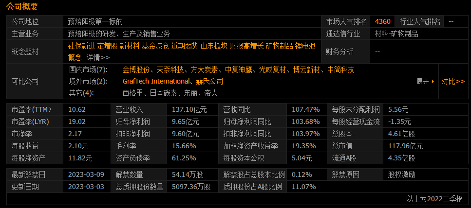 機構資金主導龍頭股的主升浪之預焙陽極第一標的索通發展解讀