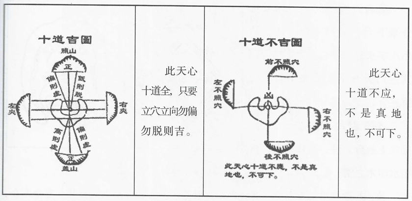 正宗天心正运挨星法图片