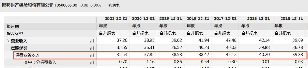 都邦保險歷史被執行總金額上千萬,四年累虧超4億且償付能力承壓