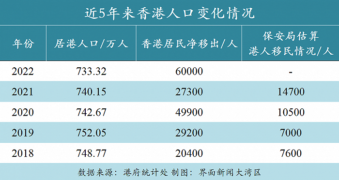 香港人口总数图片