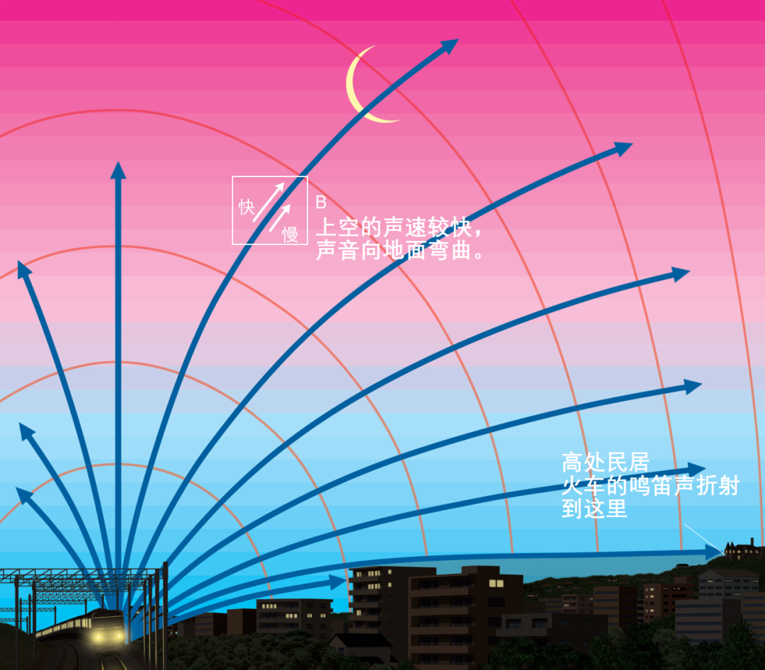 声音传播示意图图片