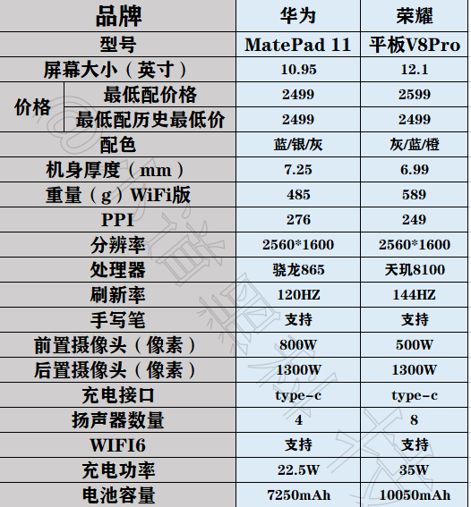 華為matepad11和榮耀v8pro,哪個平板更值得入手?