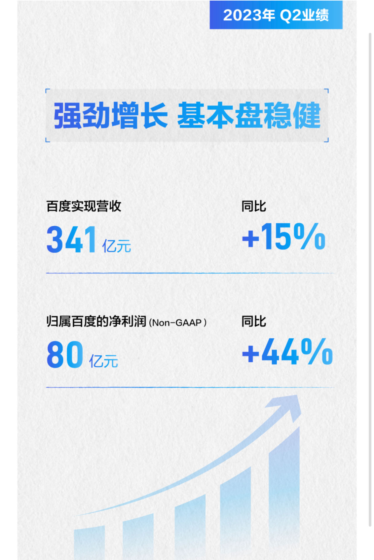 百度q2财报发布营收341亿元加速增长净利润高速增长44%