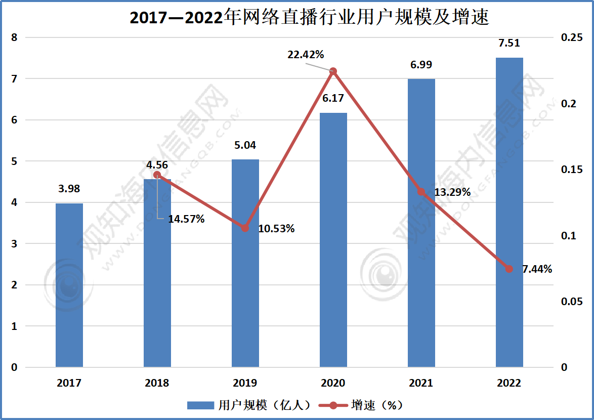 2023年中国企业直播行业市场现状,产业链及发展趋势分析「图」