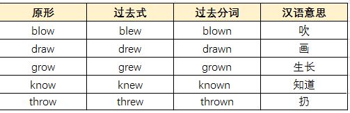 play的过去式是played,引申到英语不规则动词汇总大全
