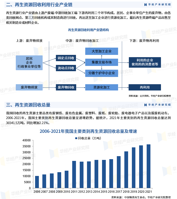 2023年再生资源回收利用行业市场深度研究报告