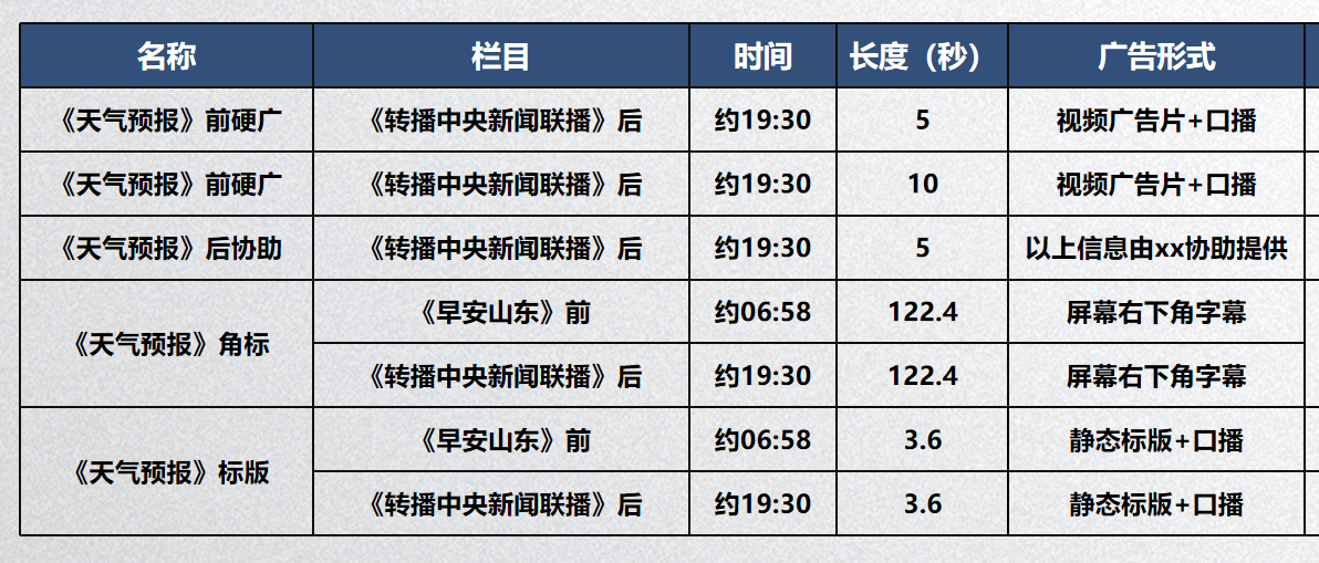 山东卫视天气预报2023最新广告植入形式与广告合作价格折扣分享