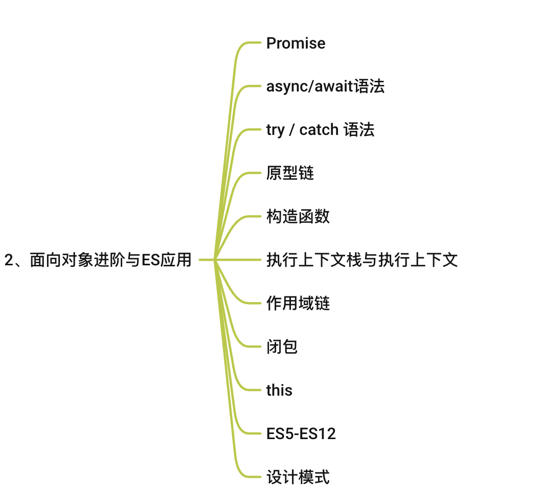 前端學習路線圖——陸神版本思維導圖分享