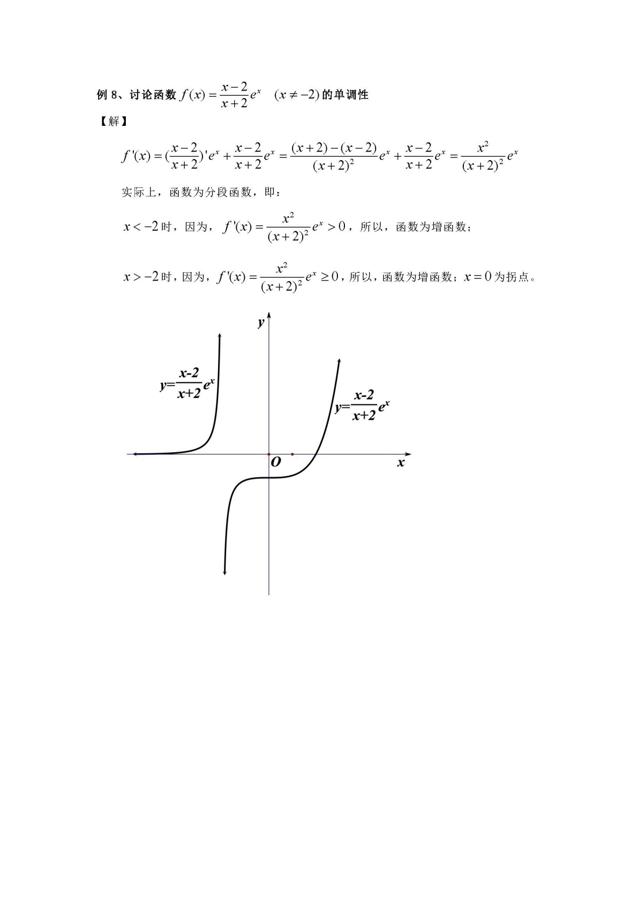 讨论函数单调性的导数题,配有函数图像,方便理解(二)