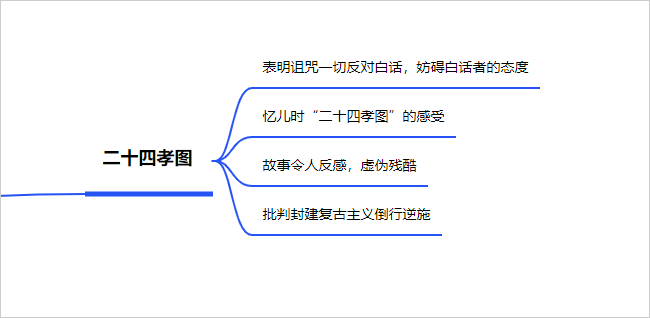 朝花夕拾思维导图清晰版,简单梳理散文集