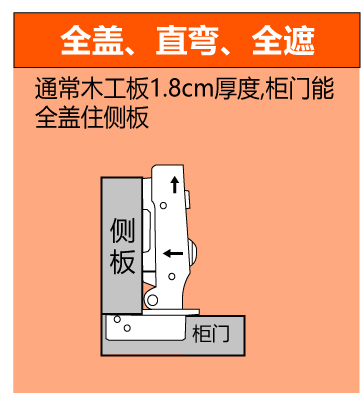 直弯合页柜门算法图片